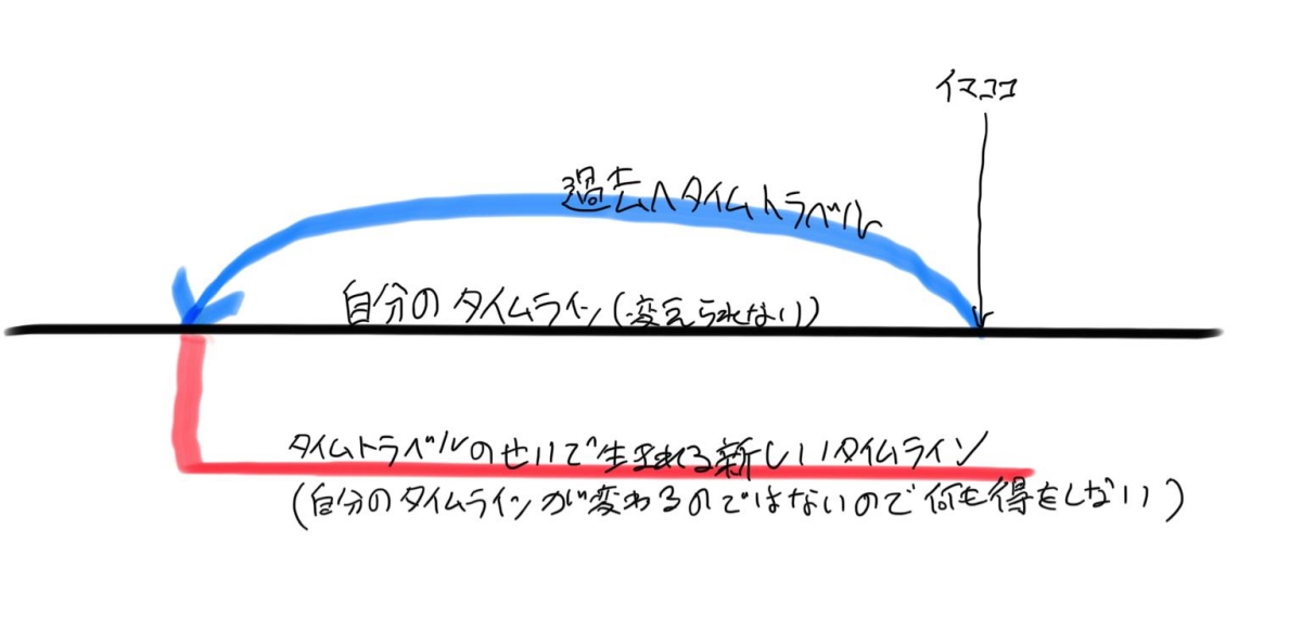 アベンジャーズ エンドゲーム タイムトラベルの仕組み 矛盾や疑問を徹底解説 ネタバレ注意 Block Fm