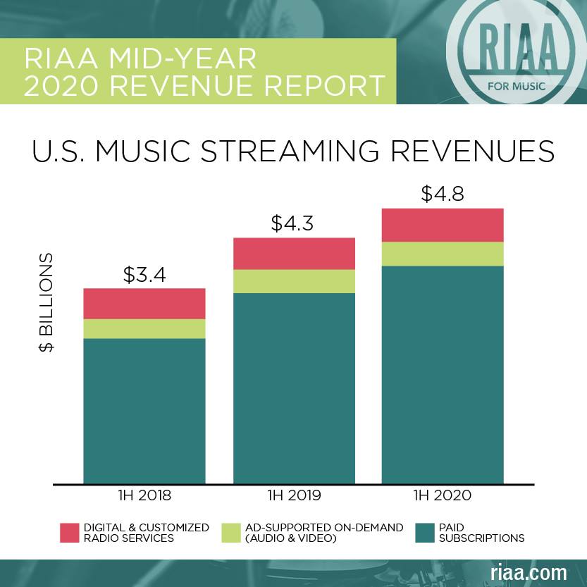 Vinyl Outsells CDs For the First Time in Decades