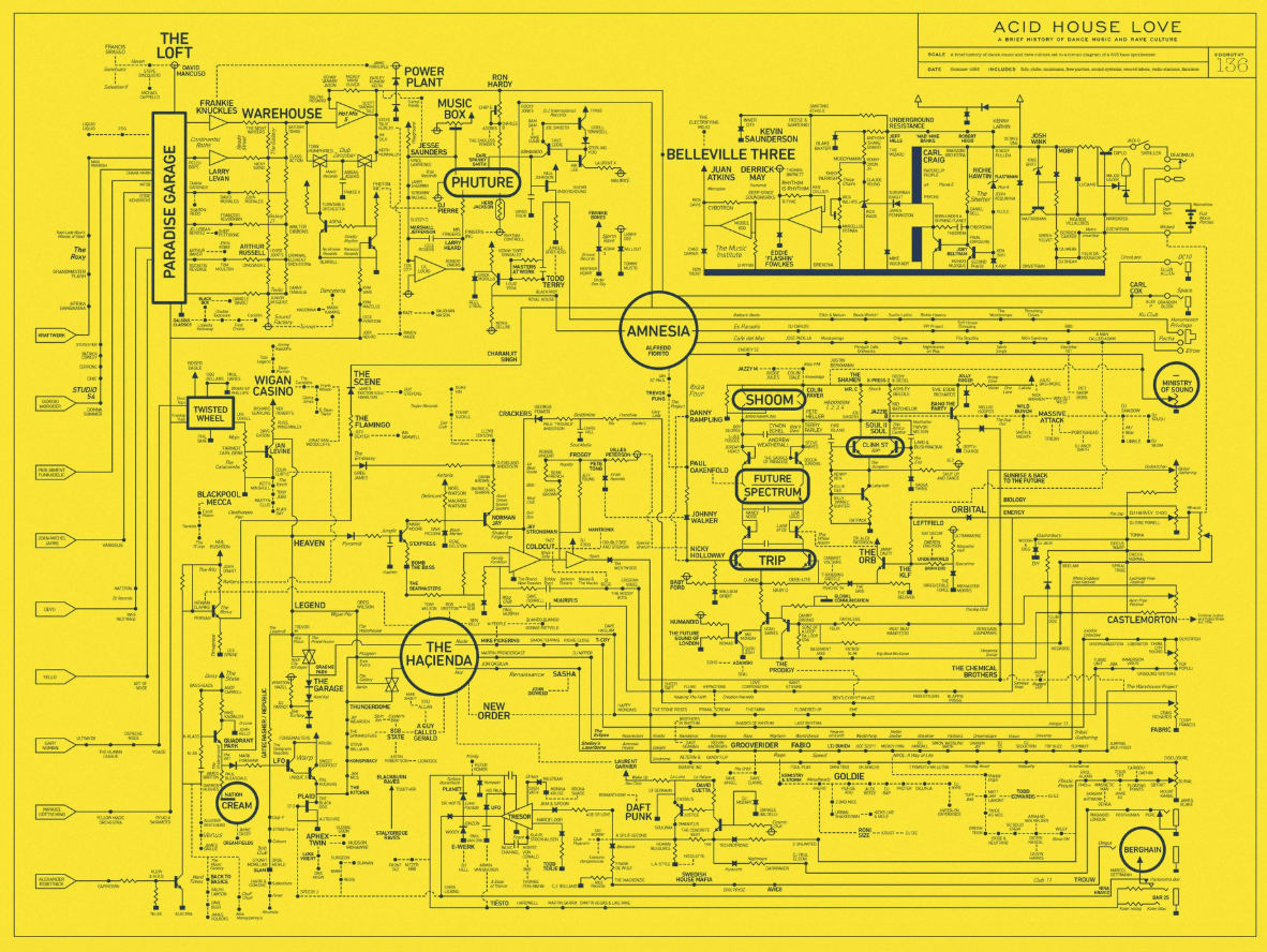 こんなのが欲しかった!! レイヴカルチャーと有名DJの関係を網羅した