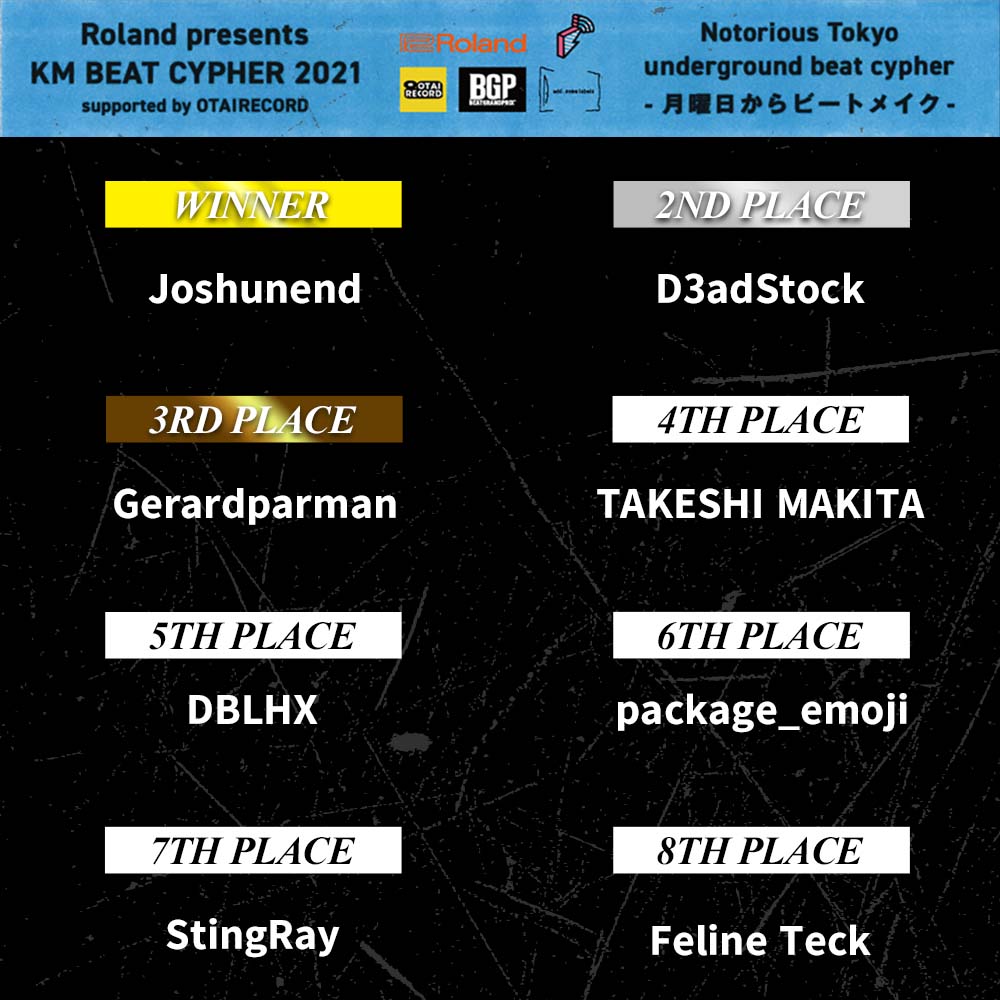 優勝は茨城県出身のビートメイカーJoshunendに決定！｜オンライン