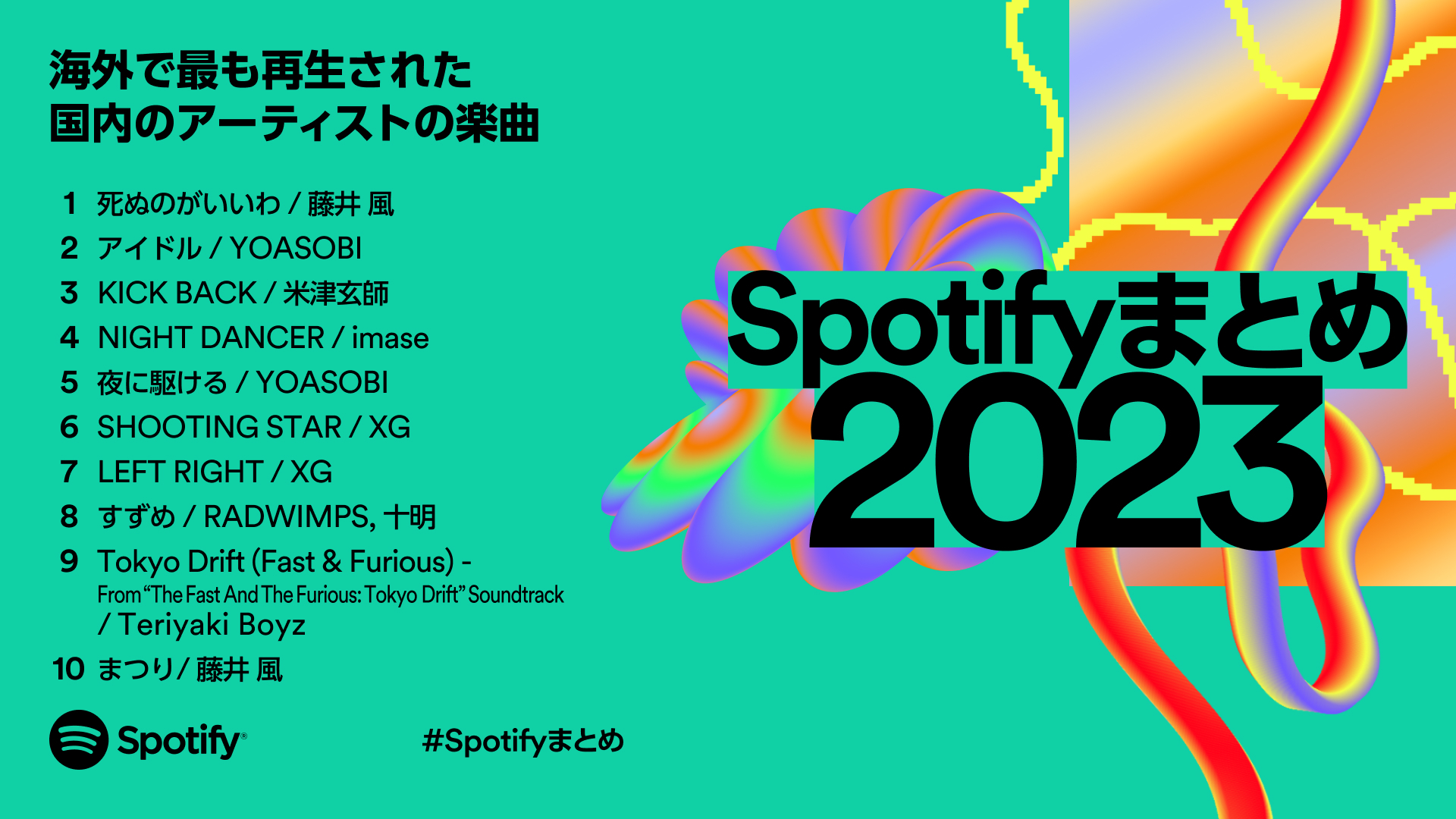 Spotify、2023年のシーンを賑わせた音楽を振り返る世界と日本の